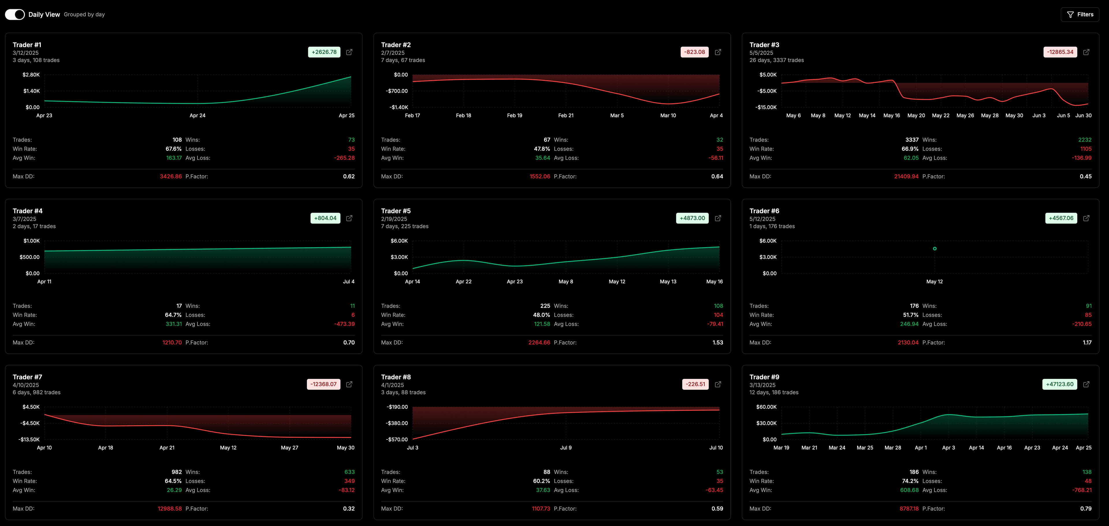 Dashboard screenshot