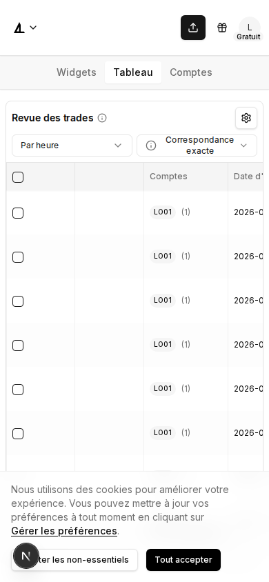 Tableau des trades compact sur un écran de téléphone