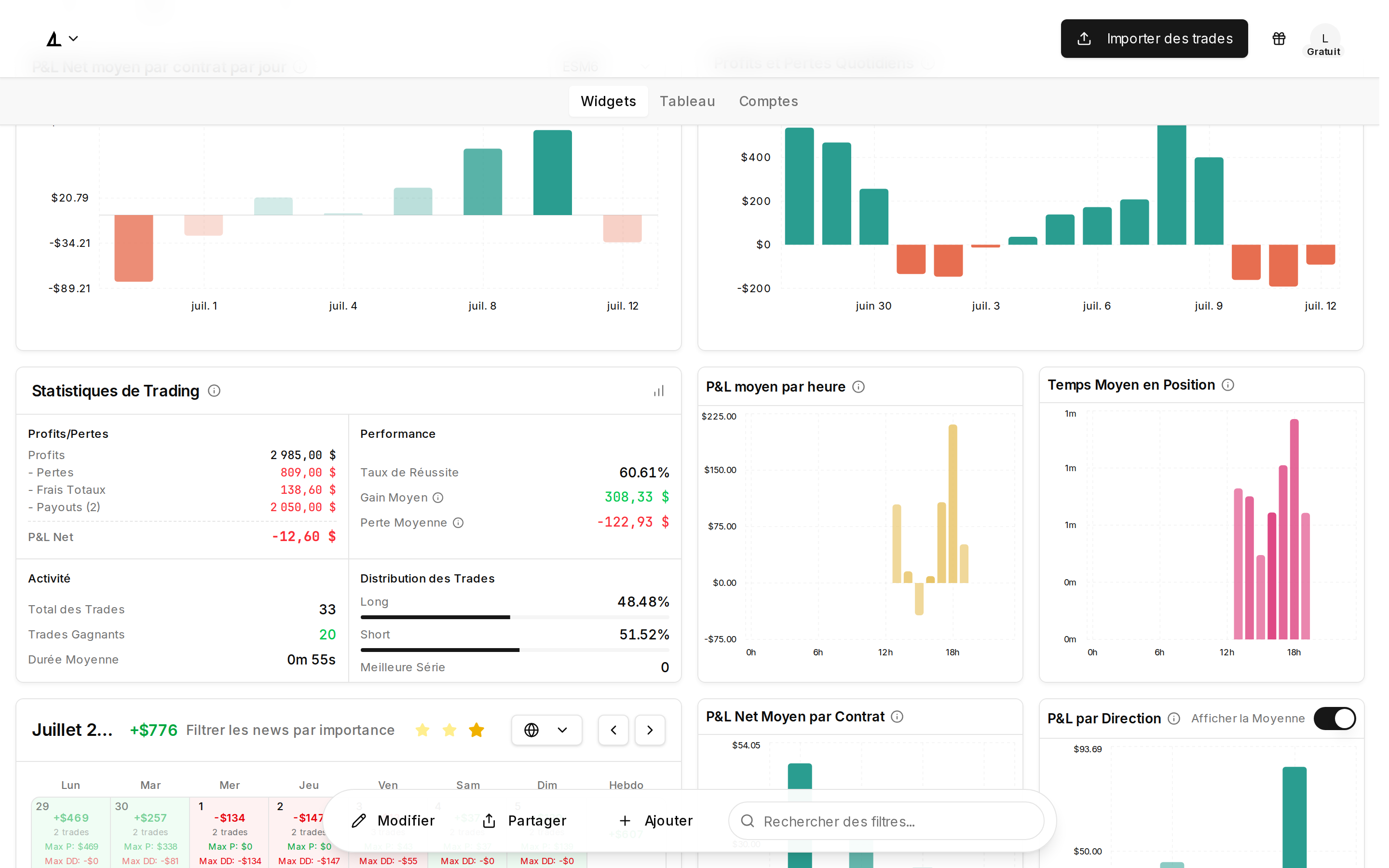 Widget calendrier avec des trades alignés sur les cellules du fuseau horaire du profil