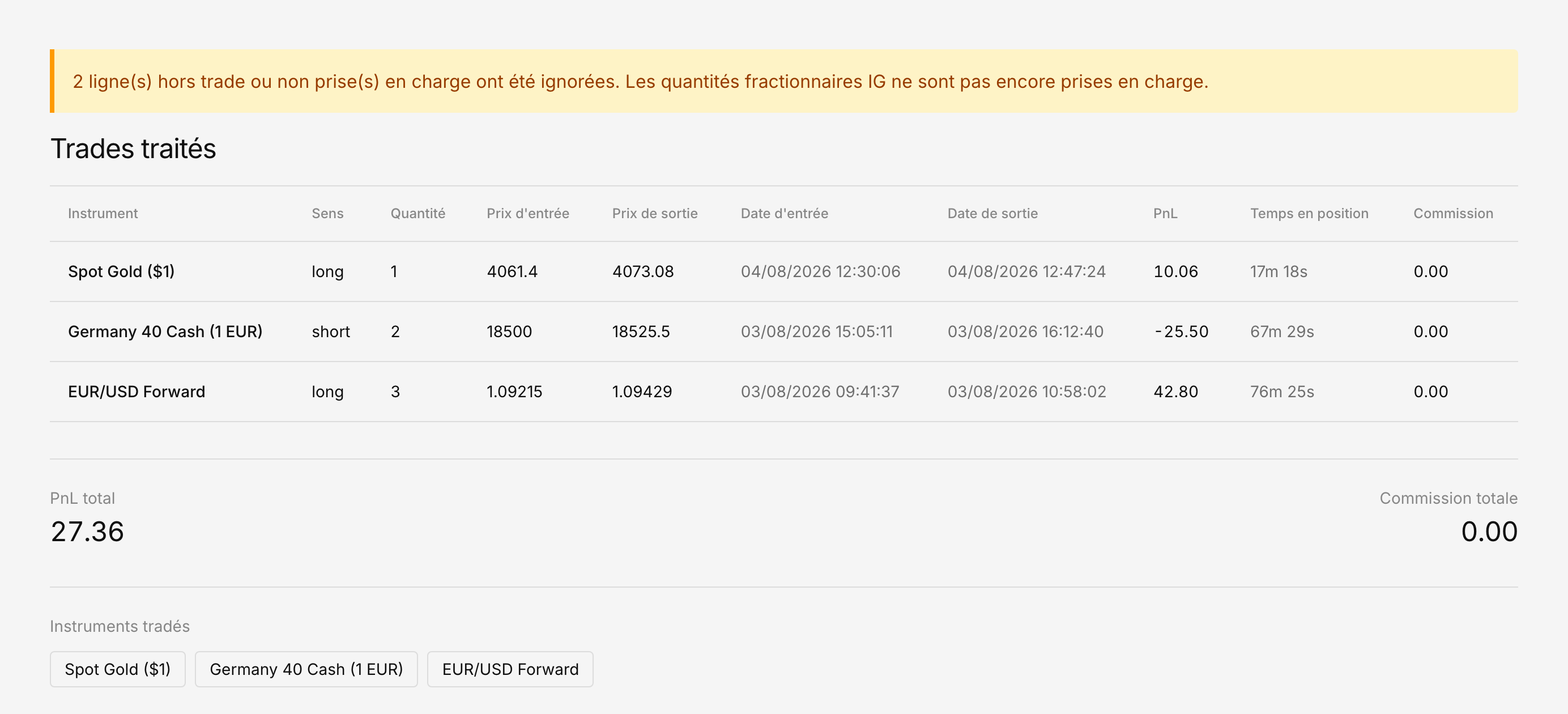 Étape d'aperçu listant trois trades IG analysés au-dessus du PnL total, avec un avis comptant deux lignes ignorées