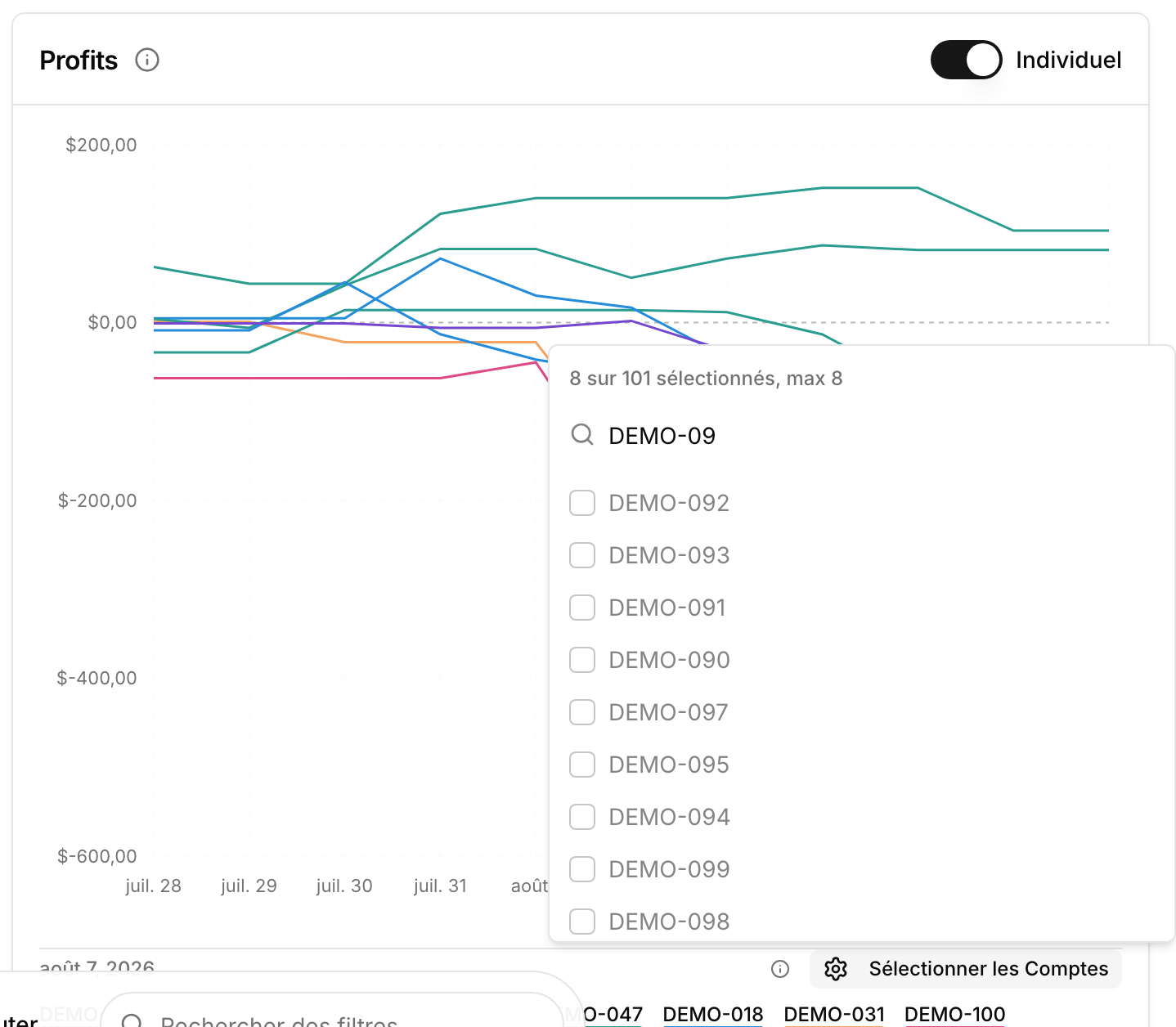 Sélecteur de comptes avec recherche et limite de huit comptes pour le graphique