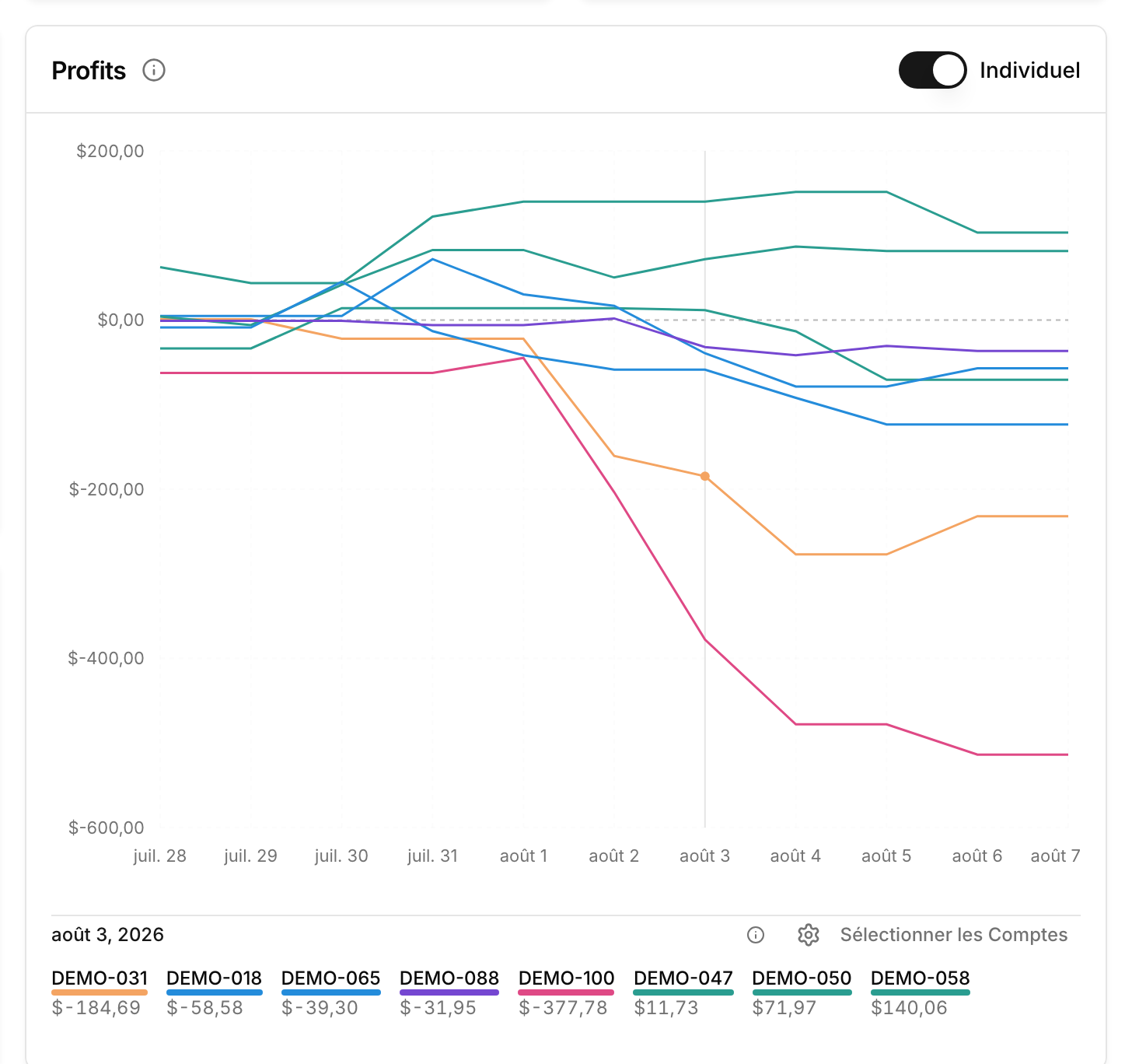 Graphique d'equity par compte avec la courbe la plus proche mise en avant et la légende réordonnée