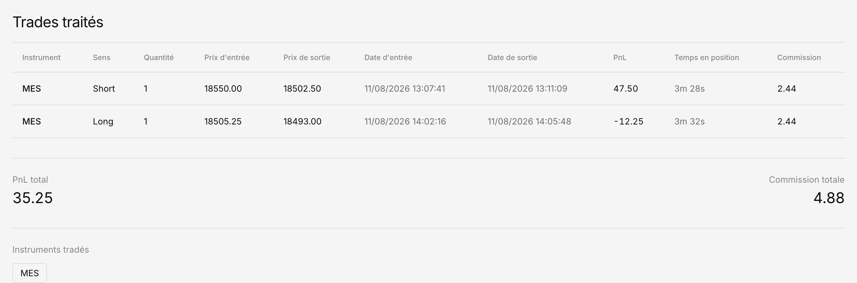 Aperçu des trades Performance Rithmic traités depuis un CSV synthétique au format actuel, avec des valeurs correctement alignées