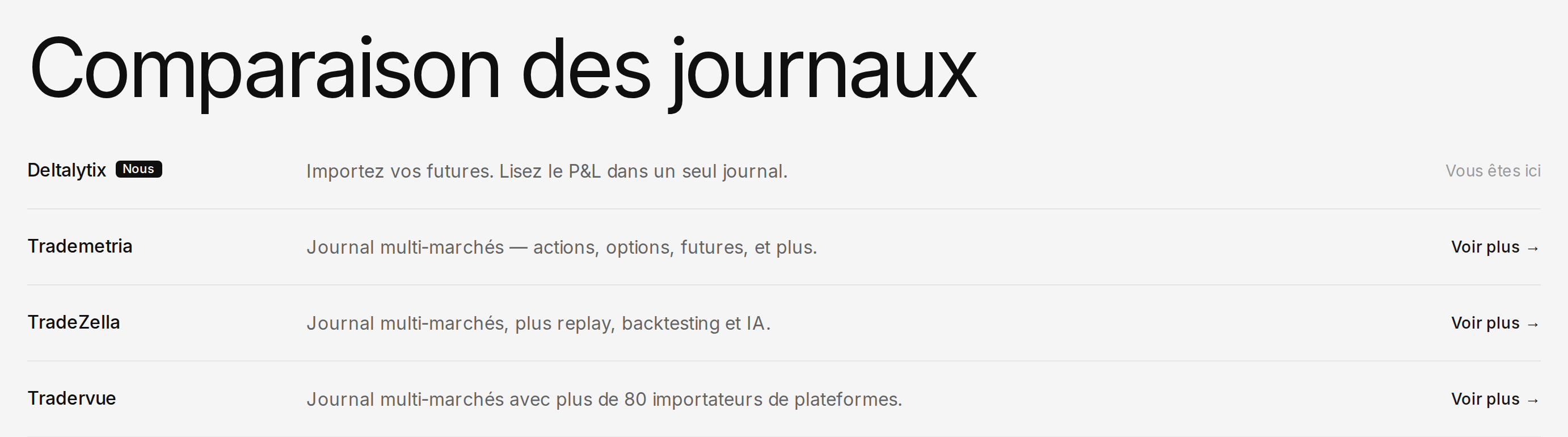 Tableau Comparaison des journaux avec Deltalytix marqué Nous et Vous êtes ici, et des liens Voir plus pour Trademetria, TradeZella et Tradervue